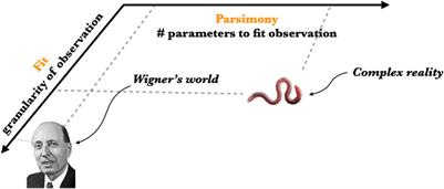 Unifying complexity science and machine learning